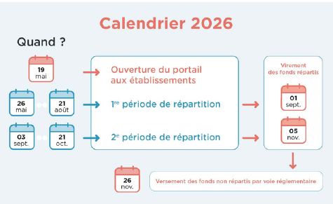Calendrier TA 2026
