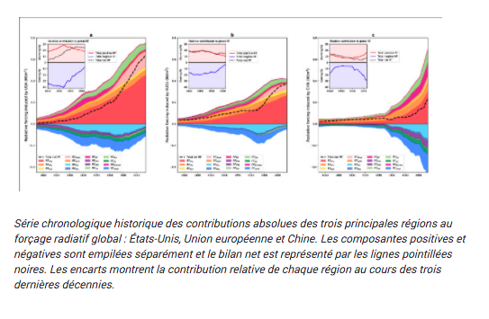 Contributions pays Changement climatique CEA 2021 - bis