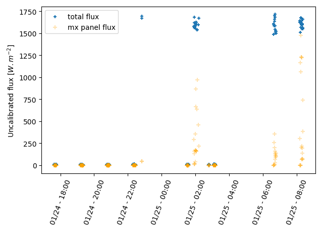 Flux UVSQ-SAT 26012021