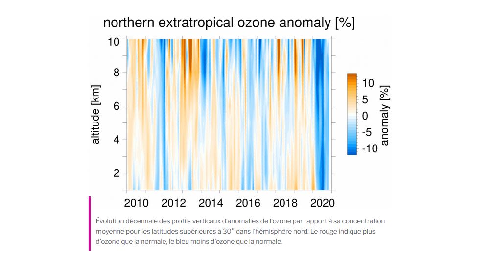 ozone