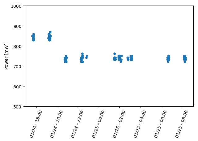 Conso Power UVSQ_SAT 26012021