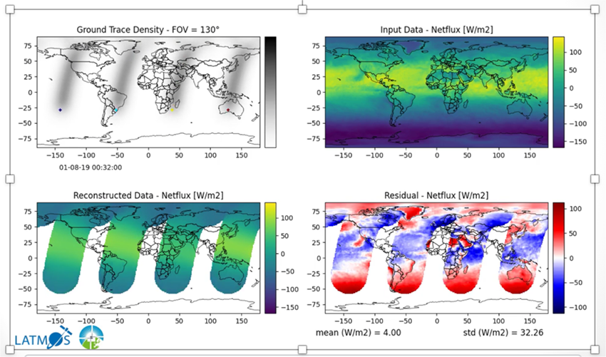 Simulation Observation flux UVSQ-SAT