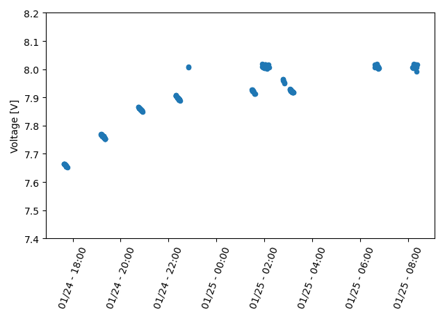 Voltage UVSQ-SAT 26012021